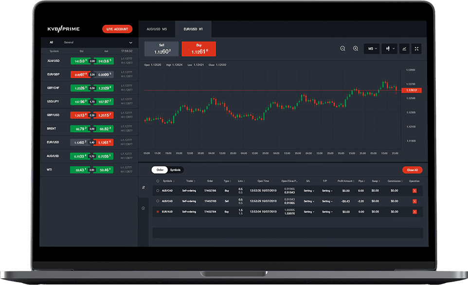 Multi-function trading software